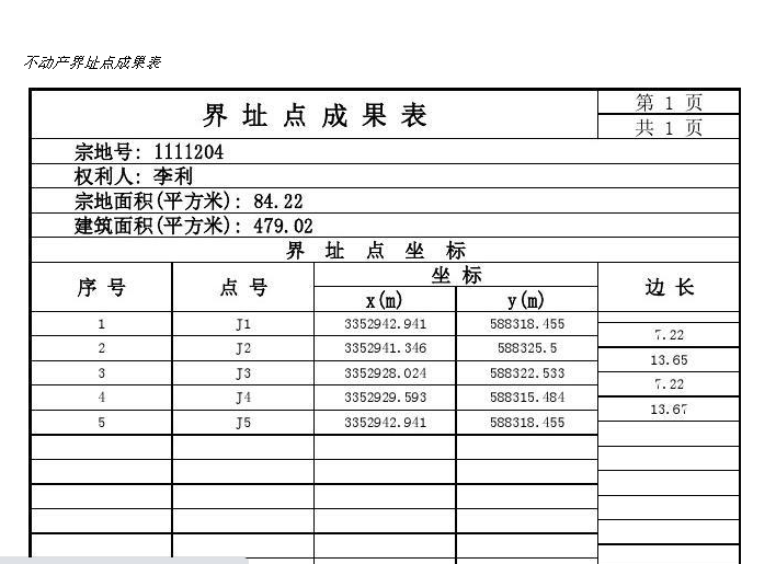 界址测量 界址点坐标是在某一特定的坐标系中界址点地理位置的数学表达。它是确定地块(宗地)地理位置的依据，是量算宗地面积的基础数据。界址点坐标对实地的界址点起着法律上的保护作用。一旦界址点标志被移动或破坏，则可根据已有的界址点坐标，用测量放样的方法恢复界址点的位置。如把界址点坐标输入计算机，则可以方便地进行管理和用于规划设计。 测定界址点的位置有两种方法，即解析法和勘丈法。 1、解析法测定界址点：即利用地籍控制点起算数据（坐标、方位角）及实际观测数据(角度、距离)，按公式计算界址点的坐标。 2、勘丈法测定界址点：利用量取界址点之间、界址点与其邻近地物点的关系距离在图上确定界址点位置，界址点的坐标可以在图上图解获得。 不同的测量方法对应不同的地籍测量作业方式：所有界址点都采用解析法测定界址点时，叫解析法地籍测量；部分界址点采用解析法测定界址点叫部分解析法地籍测量；当所有界址点都采用勘丈法测定时，叫做图解勘丈法地籍测量。